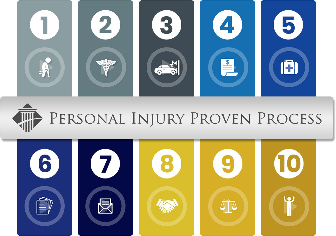 Personal Injury Proven Process arthur law firm personal injury lawyers toledo